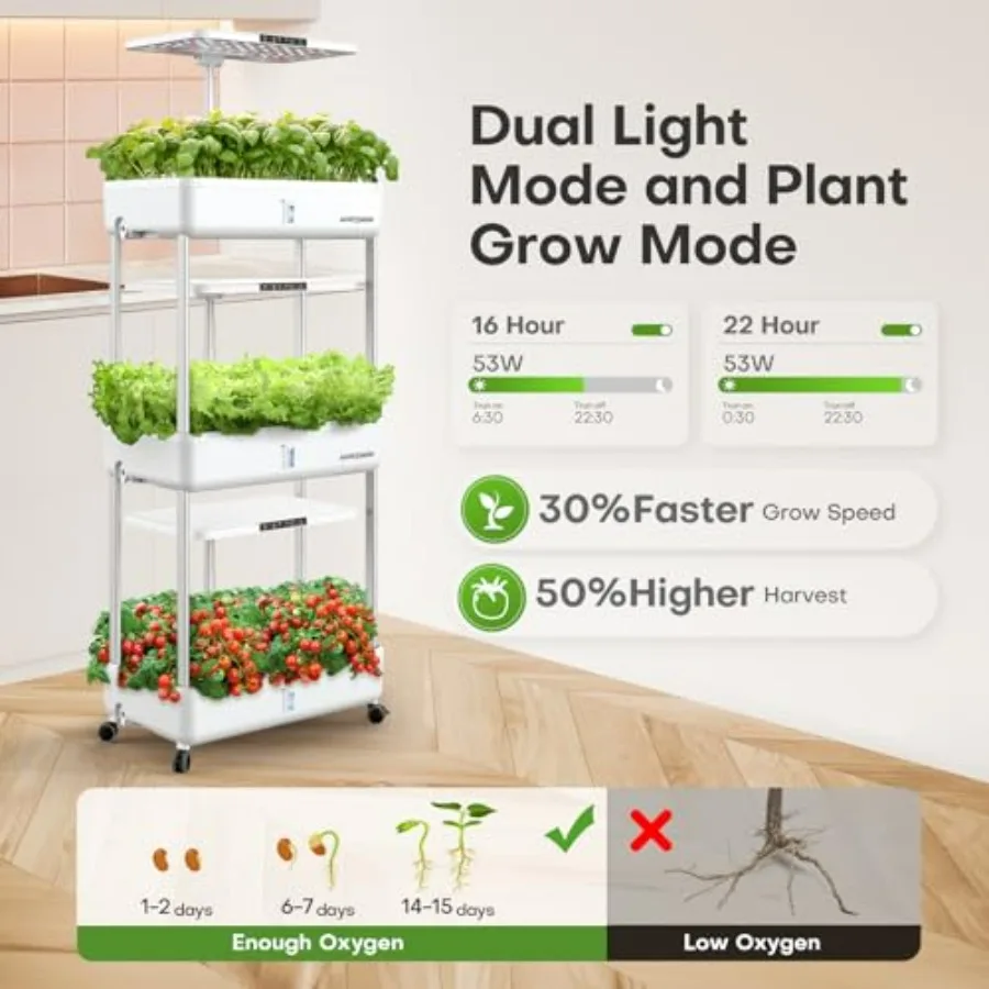 Sistema de cultivo hidropónico - Indoor Herb Garden Kit reseña y precio