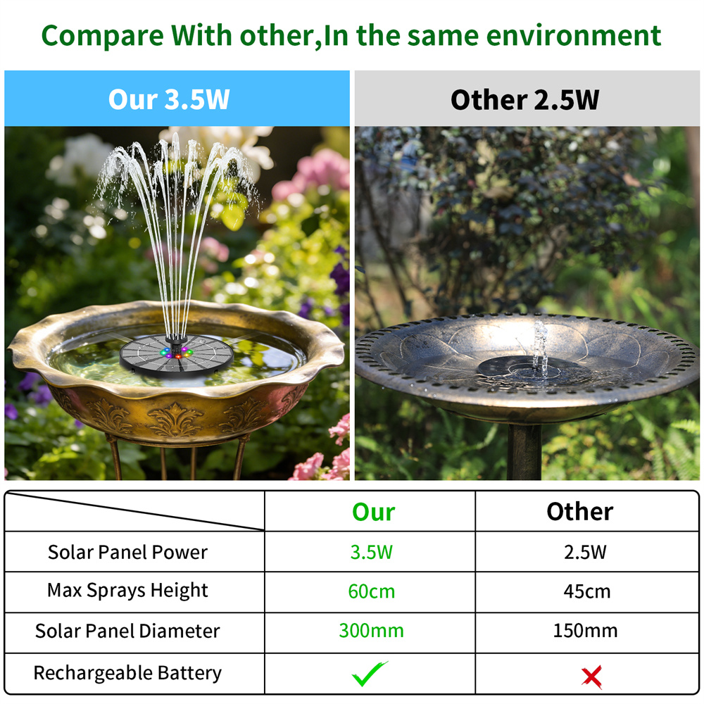 Fuente de Agua Solar de 3.5W c - Smart Garden Solar reseña y precio