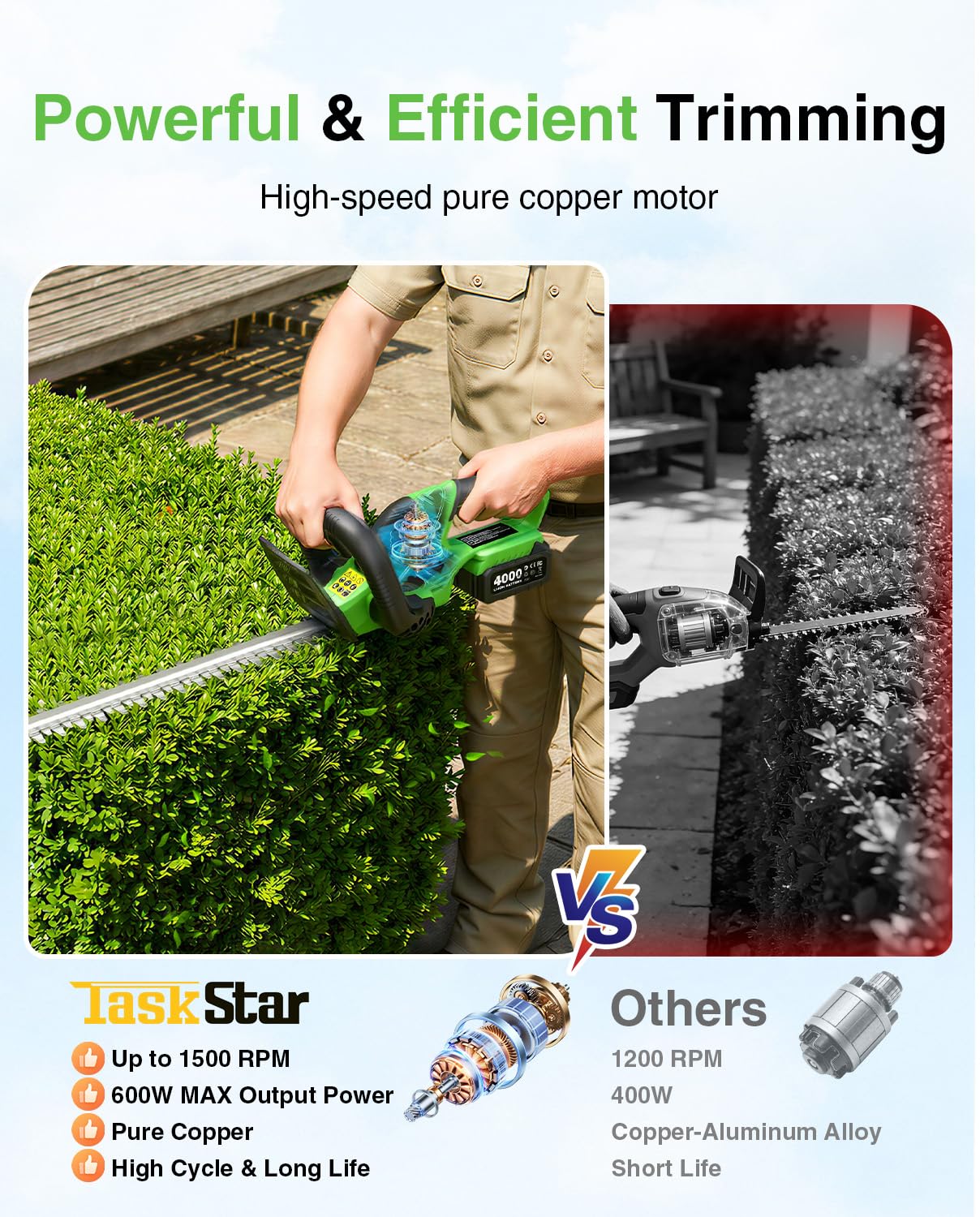 Cortasetos Inalámbrico TaskSta - Smart Garden Edging reseña y precio